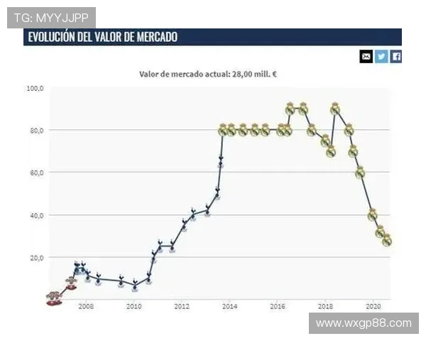 西甲联赛最新转会动态及球员分析 西甲联赛最新转会动态及球员分析