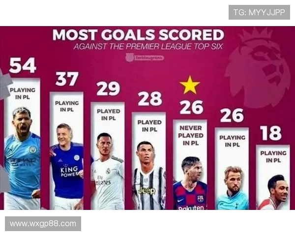 英超球队欧冠表现:战绩分析与未来展望 英超球队欧冠表现:战绩分析与未来展望