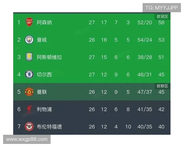 英超球队积分表与赛季走向预测 英超球队积分表与赛季走向预测